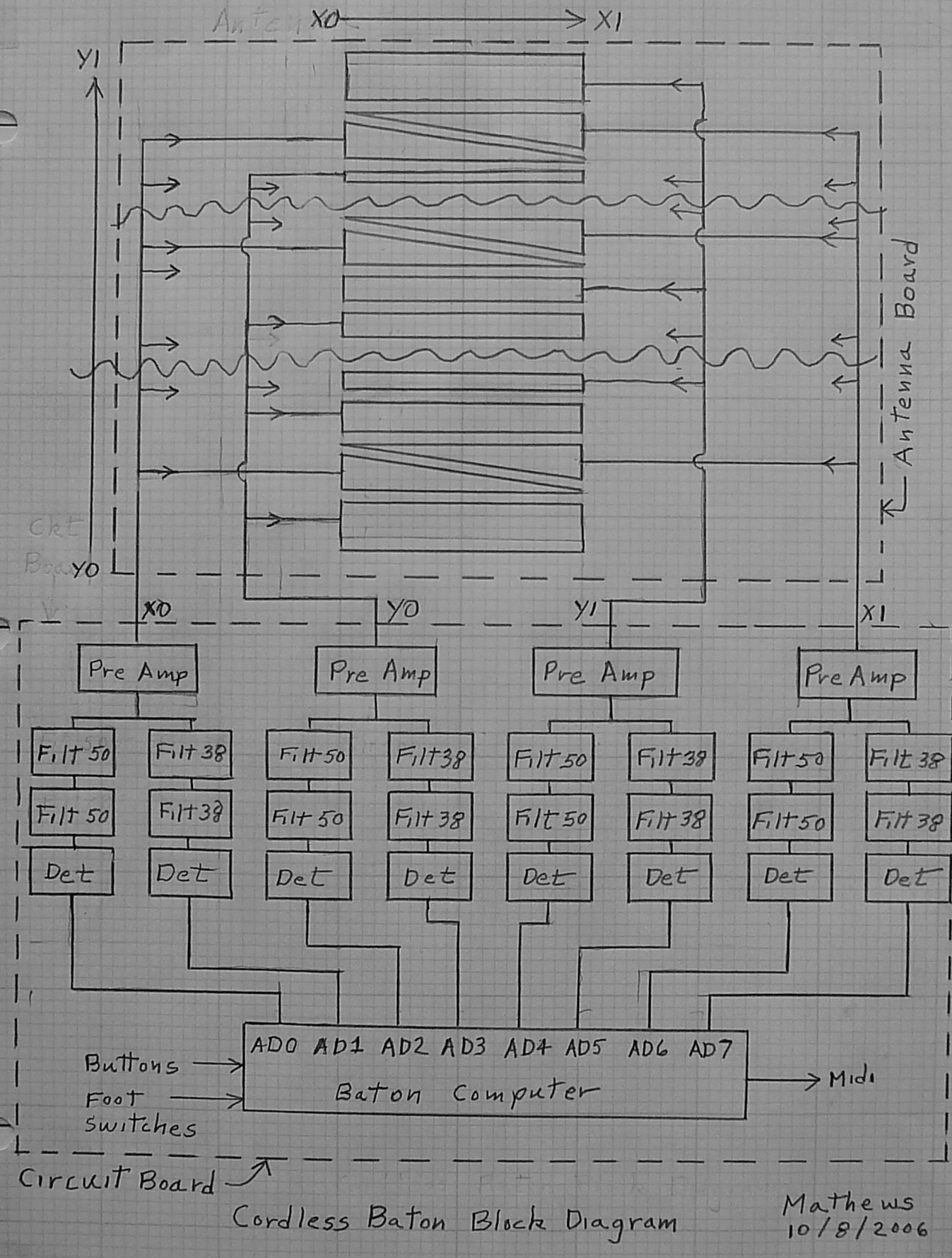 Radio Baton system diagram from Mathews lecture